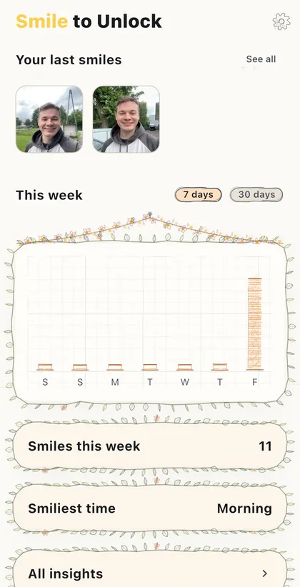 Your last smiles as small photos above a hand drawn weekly chart, smiles this week and your smiliest time